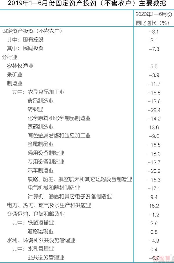 2020上半年壓縮機(jī)應(yīng)用領(lǐng)域數(shù)據(jù)報告及行業(yè)趨勢研判